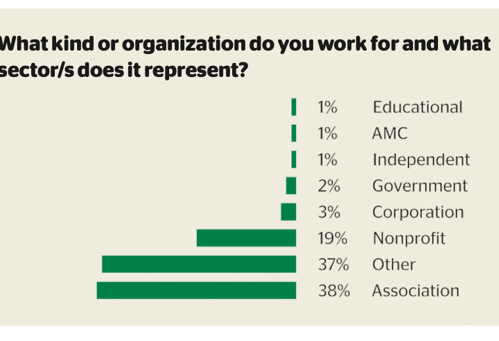 Survey Results Show How Business Events Are Being Disrupted
