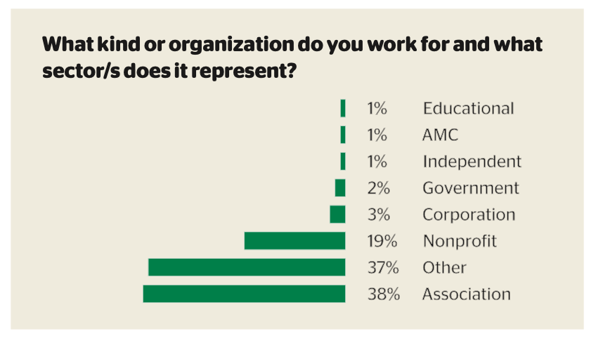 Survey Results Show How Business Events Are Being Disrupted Survey Results Show How Business Events Are Being Disrupted