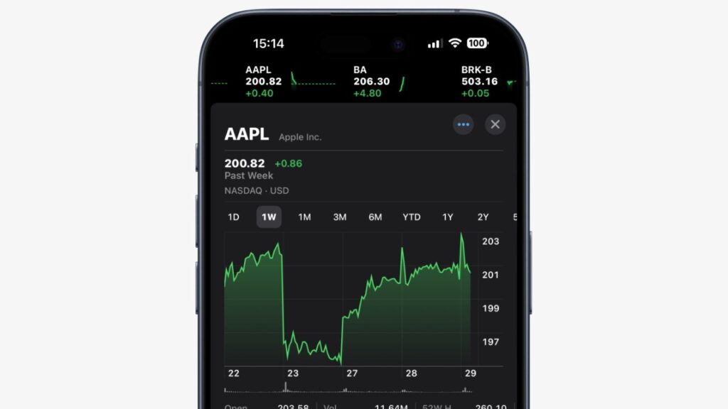Apple investors shrug, stock fails to surge on Trump tariff block Apple investors shrug, stock fails to surge on Trump tariff block