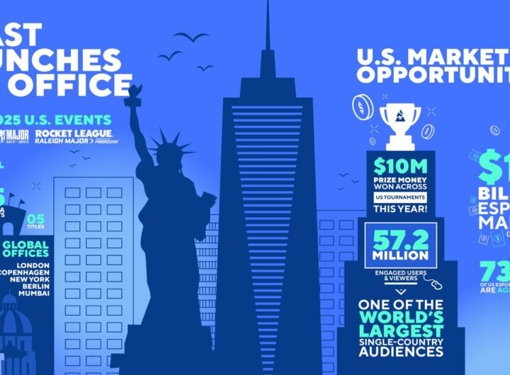 Esports company Blast expands to U.S. with New York office
