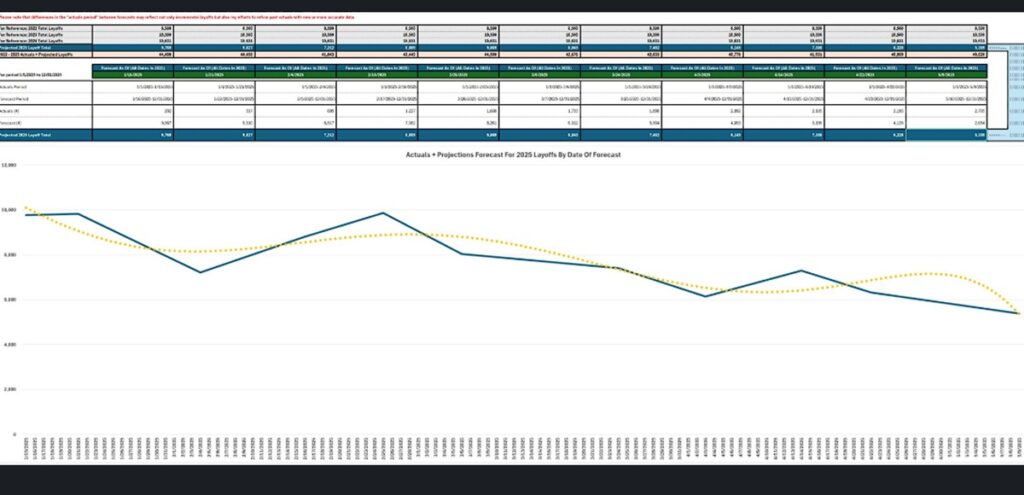 Game layoffs continue to slow down through early May | Amir Satvat Game layoffs continue to slow down through early May | Amir Satvat