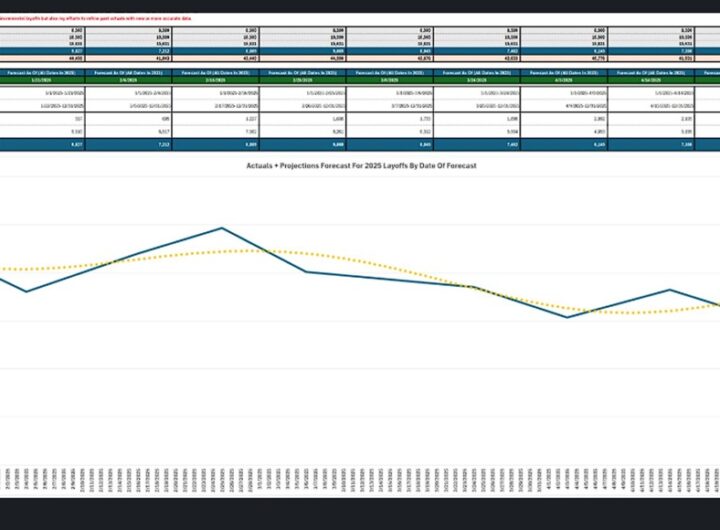 Game layoffs continue to slow down through early May | Amir Satvat