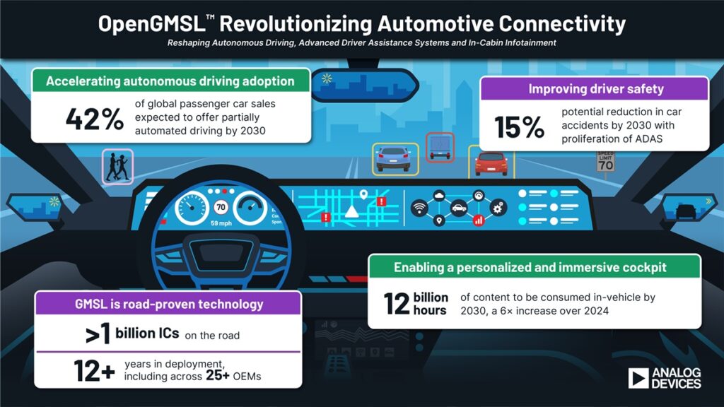 Car and chipmakers form group to develop open in-car connectivity Car and chipmakers form group to develop open in-car connectivity