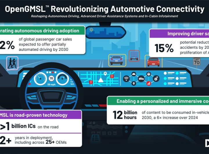 Car and chipmakers form group to develop open in-car connectivity