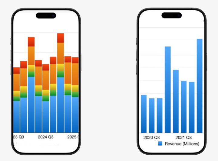 Apple didn’t need AI — but it did need China — to beat analysts’ doom and gloom
