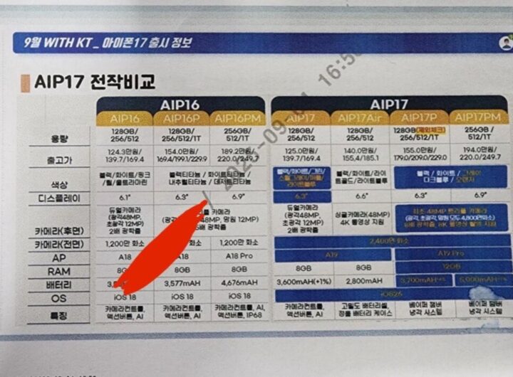 iPhone 17 specifications leaked ahead of event
