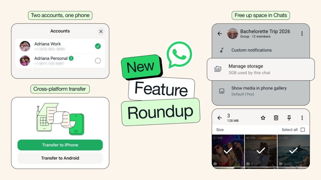 New storage cleanup, cross-platform transfers & AI tools reshape WhatsApp